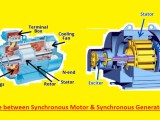 Difference Between Induction Motor And Synchronous Generator