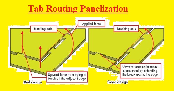What Is Pcb Panelization The Engineering Knowledge - High Quality Mobile Colorful Pictures | Free Download