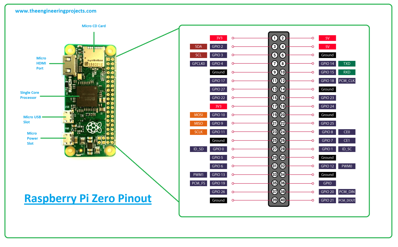 picture Raspberry Pi Zero Pinout Pdf the engineering projects