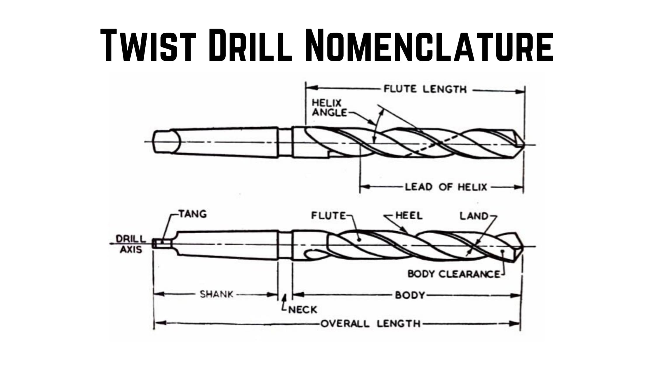 What is Twist Drill Parts, Types, and Twist Drill Nomenclature
