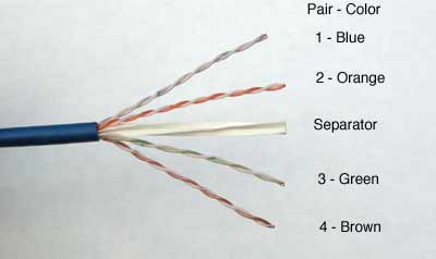 Uncle Ted S Guide To Communications Cabling Termination