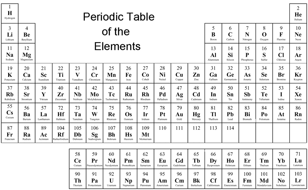 the name inator finding oxidation numbers