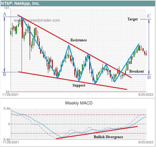 Falling Wedge Chart Pattern Explained Trader S By Abhishek Rodi - Amazing Landscape Art - Mobile