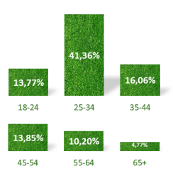 age work with us the greenpick