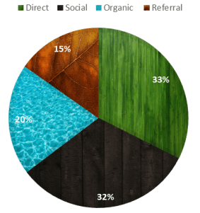 work with the greenpick