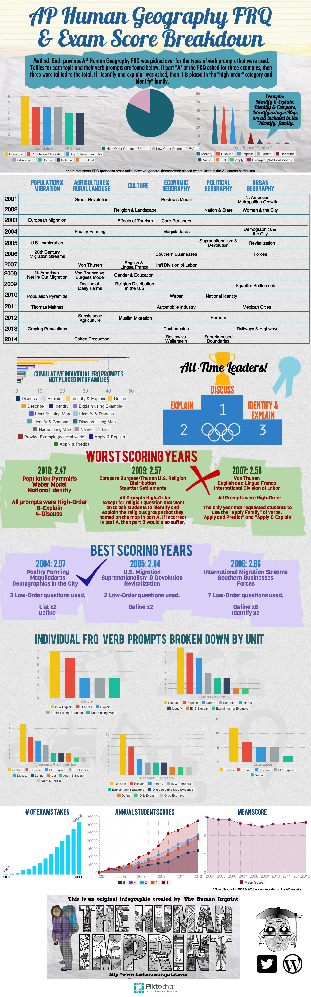 Unlocking The Periphery: Your Ap Human Geography Advantage - w7o6jph