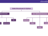 Where Is Stack Used In Data Structure Python Infoupdate Org