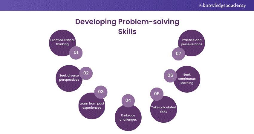 Top 10+ effective problem-solving skills