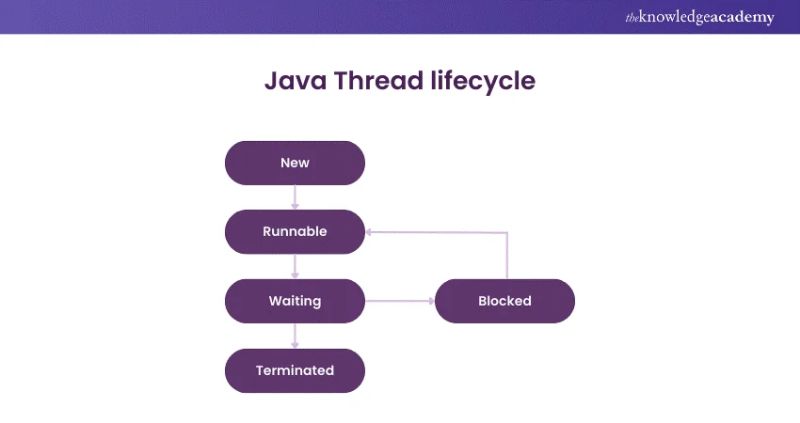 Threads In Java Code Knowledge - High Quality 4K Landscape Patterns | Free Download