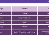 Python Vs Java Which One Is Better