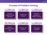 Problem Solving Process Steps For Effective Solutions