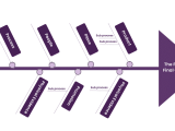 Root Cause Analysis Tools For Problem Solving