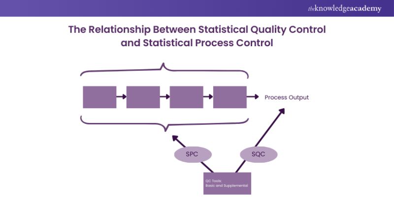 Statistical Process Control Archives Eleap Quality - Stunning Gradient Pattern - Desktop