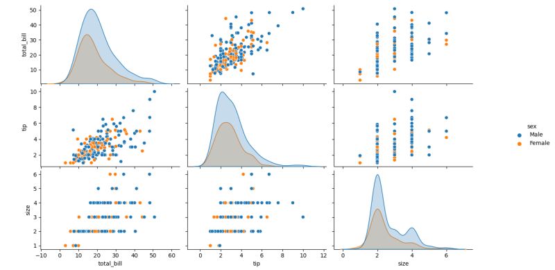 Python For Data Science Data Visualization The Linux Rain - Artistic Light Photo - Ultra HD