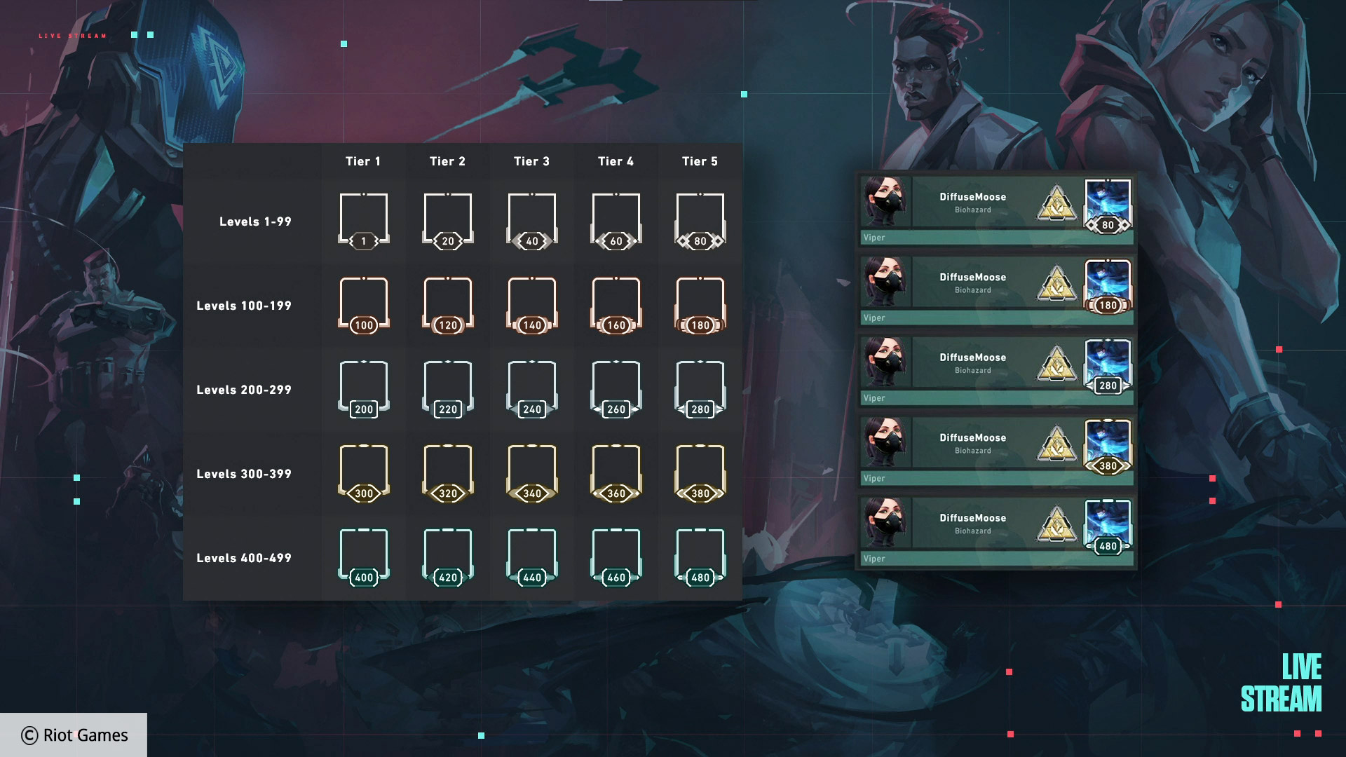 Plat 1 Valorant Account Lots Of Weapon Skins Choose one that works for you and prove that youre a strategist to be reckoned with. Plat 1 Valorant Account Lots Of Weapon Skins Abundance of Valorant Accounts at Prices that Youll Love.