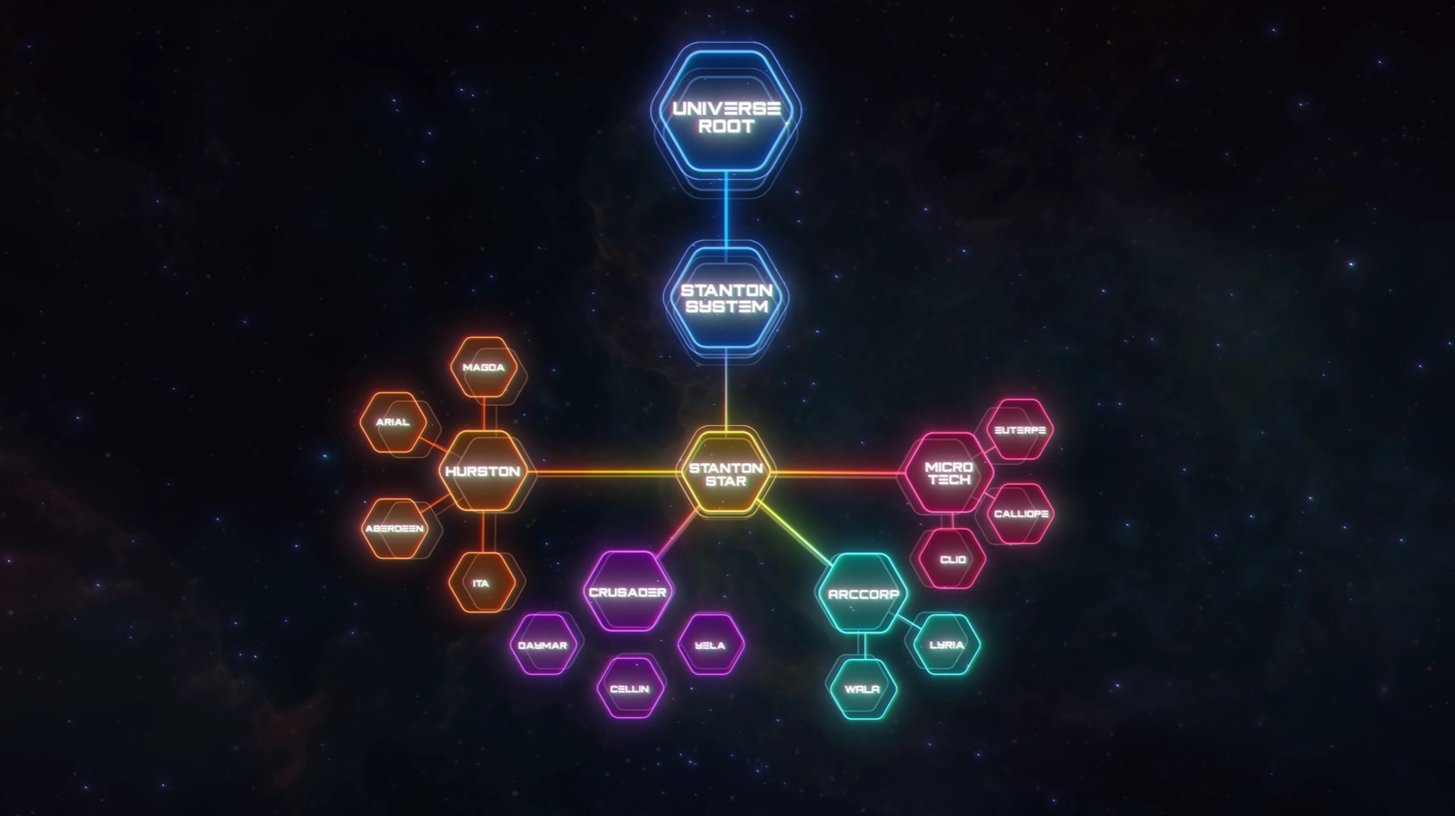 Server Meshing and Star Citizen and why it is so important The Lone Gamers