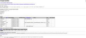 MongoDB on Raspberry Pi Model 1