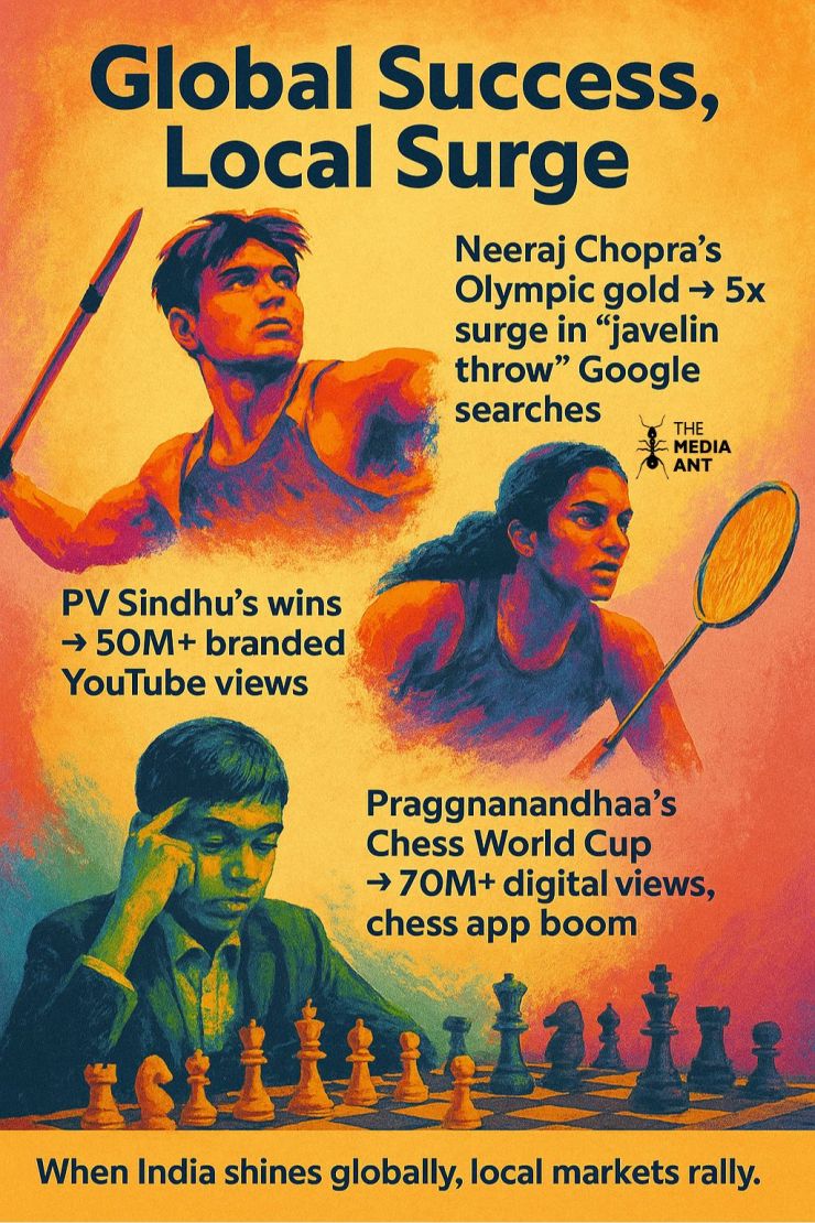 Beyond Cricket: How Emerging Sports Are Redefining India’s $130B Marketing Opportunity 7 Image 2