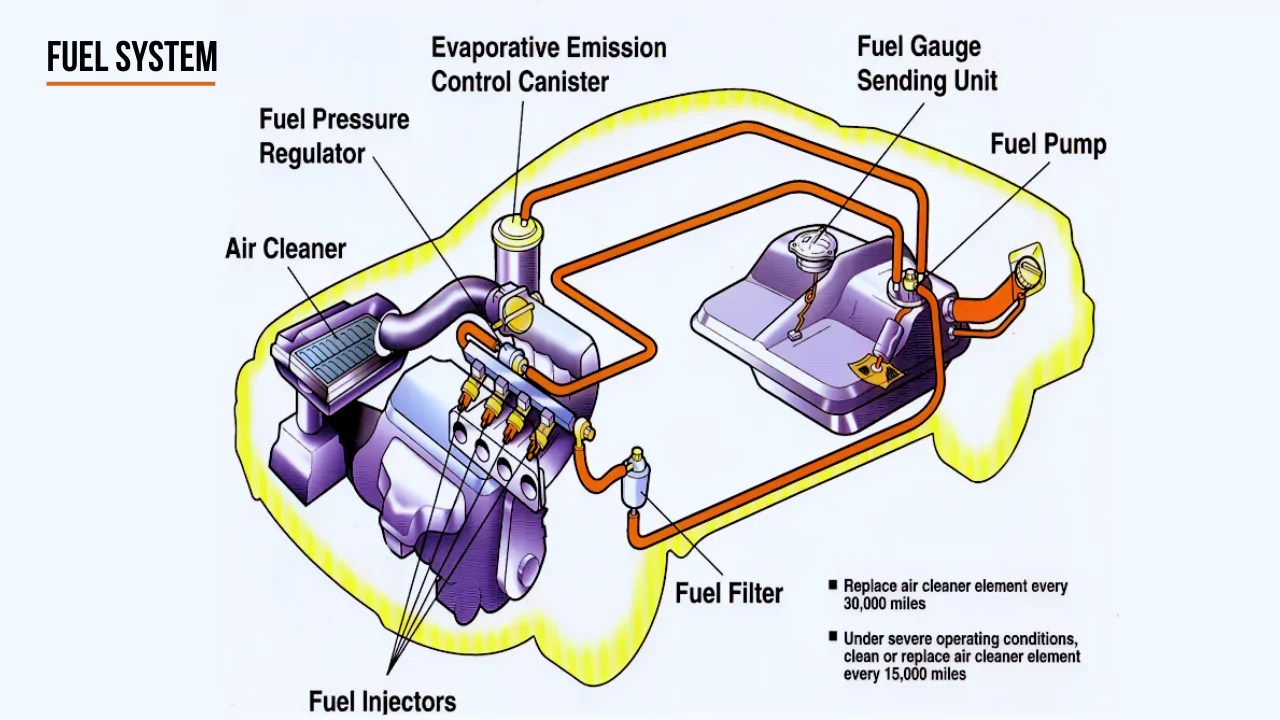 Fuel System