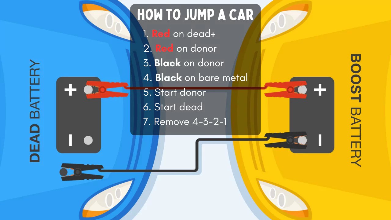 How to Jump Start a Car