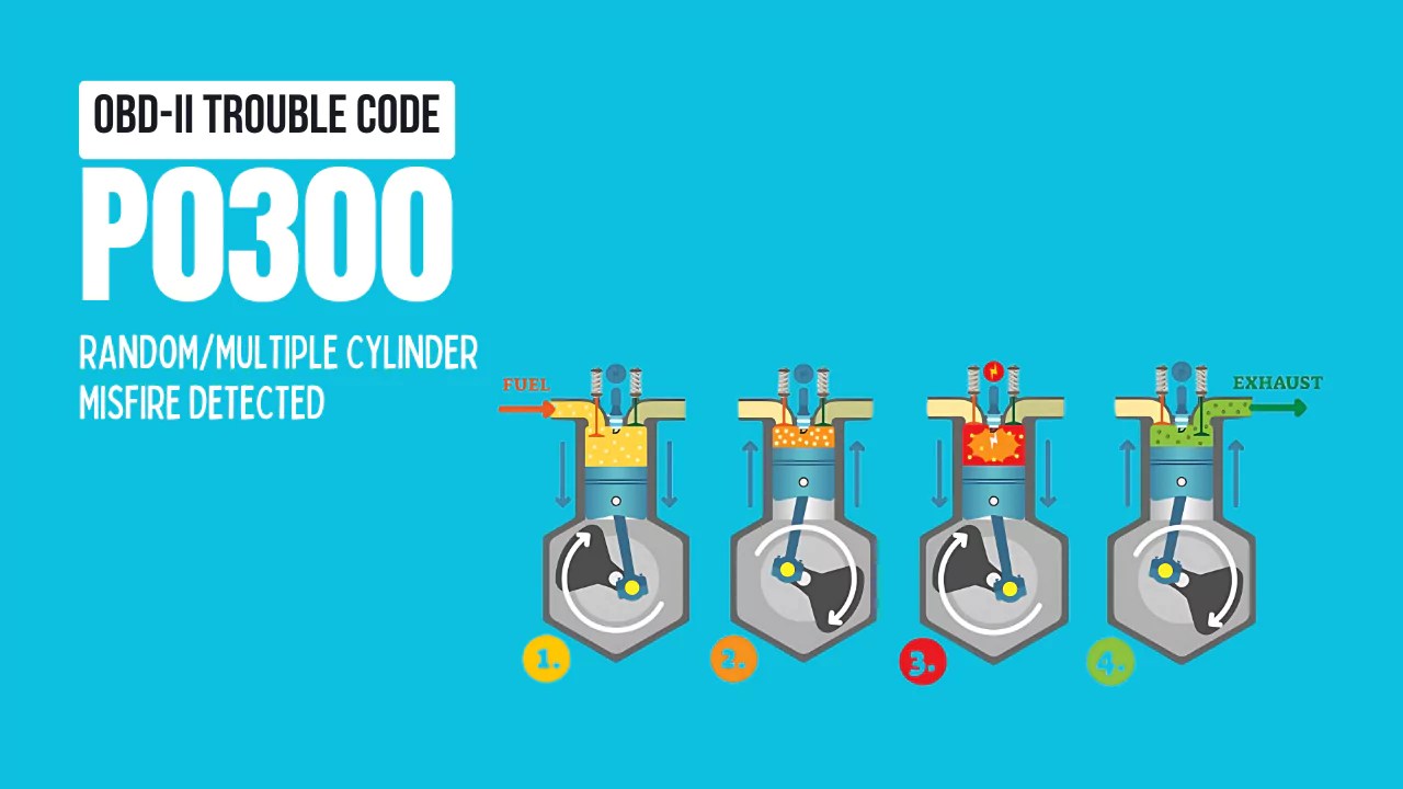 P0300 Code Random or Multiple Cylinder Misfire Detected