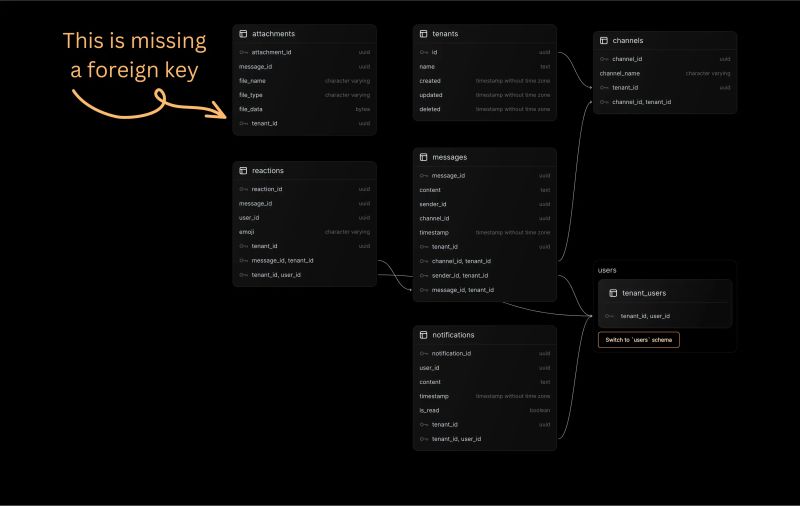 Introducing Nile Schema Visualizer - 4K Dark Photos for Desktop