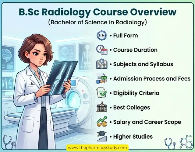 B.Sc Radiology Course Overview with all specifications