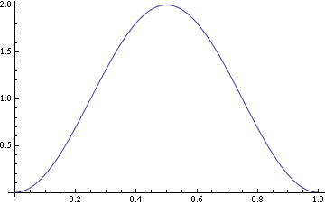 Particle In Box (Lowest Level)