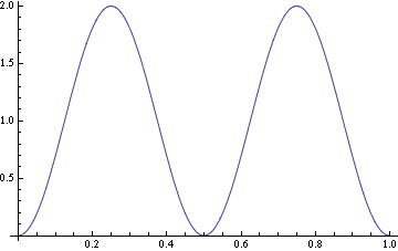 Particle In Box n=2 Distribution