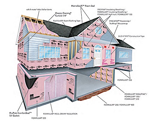 Top 5 Exterior Wall Sheathing Options For New Home Builds
