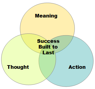 Success built to last components