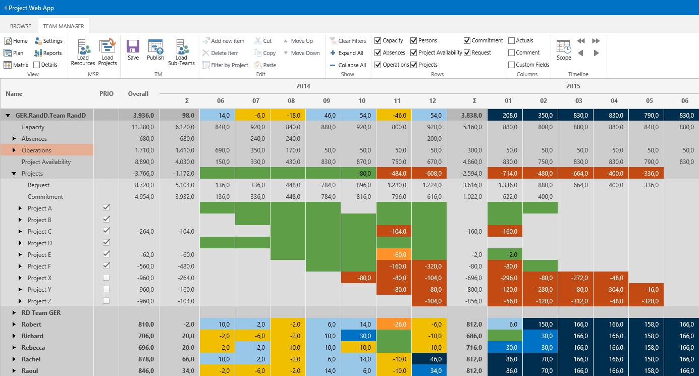Overview Under Settings Tab you can Login your PPM Account. Overview The data in the CO-table - like COSS - must be in the range of the cost elementcost element group which are defined in the aforementioned customizing.
