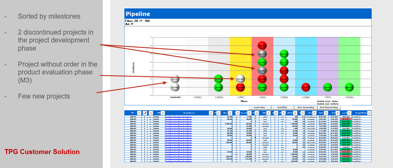 Pipeline value. Пайплайн проекта. pipeline проектов. формирование pipeline проектов. схема пайплайна.