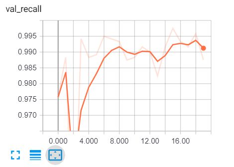 How To Build A Spam Classifier Using Keras And Tensorflow In Python - Geometric Backgrounds - Modern High Resolution Collection
