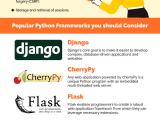 Top Python Frameworks For Web Development The Python Code