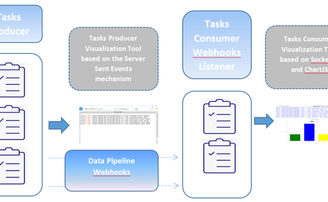 Webhooks In Python With Flask - The Python Code