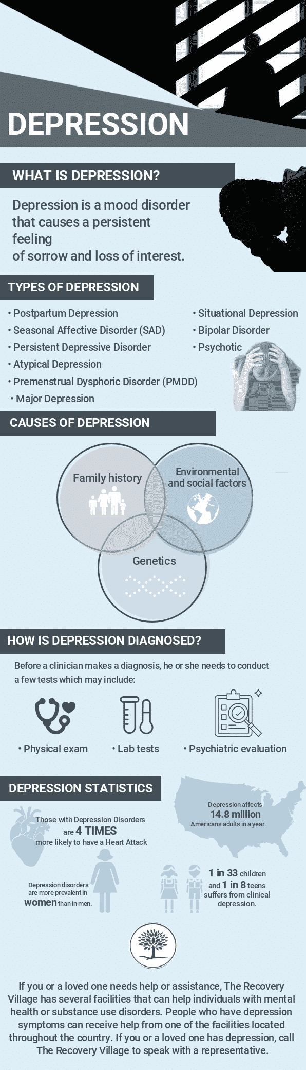 Sad is rare in australia, and more . Learn More About Depression And Addiction Faqs And Related Topics