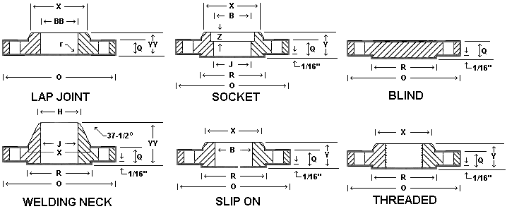 Best experience on our site, be sure to turn on javascript in your browser. Flanges- 400# Flange