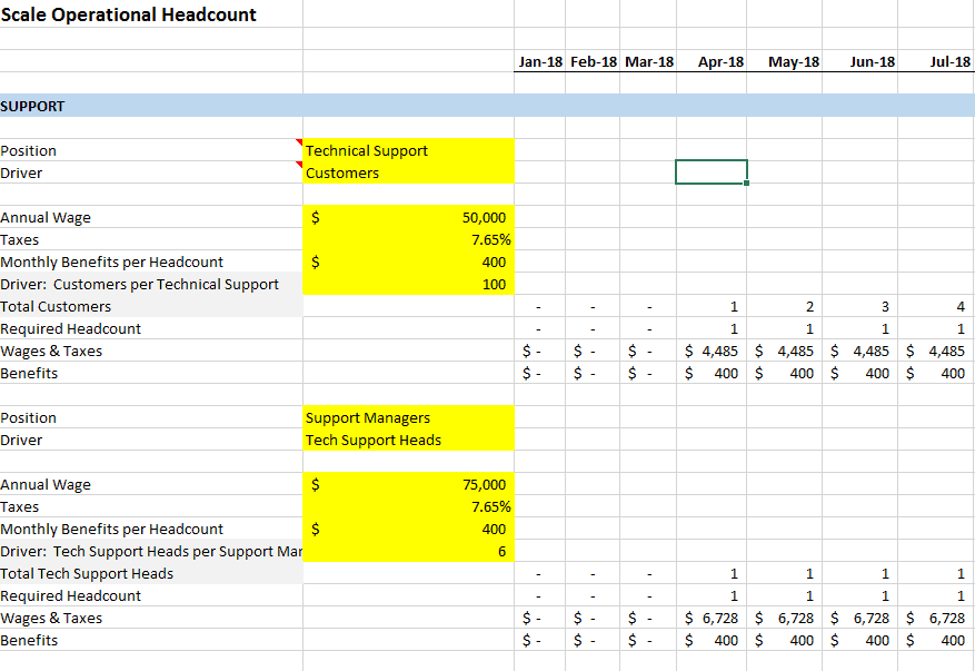 Five Year Financial Projection Template The Saas Cfo