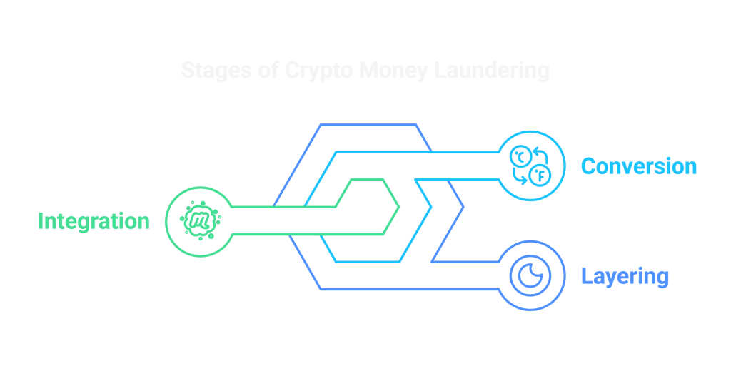 New Playground for Money Laundering New Playground for Money Laundering