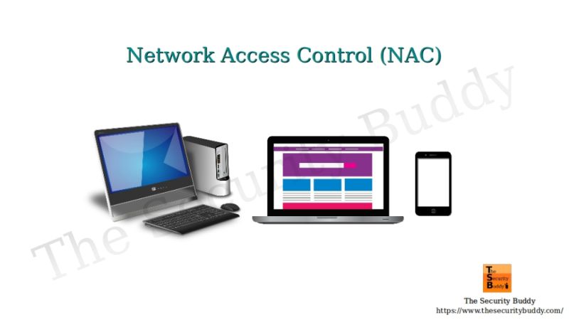 What Is Network Access Control Nac Check Point Software - Best Ocean Images in Desktop