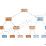 How To Plot Decision Trees Using Sklearn? - Page 3 Of 3 - The Security ...