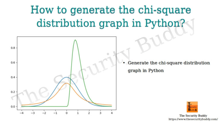How To Generate The T Distribution Graph In Python The Security Buddy - Ultra HD Retina Dark Backgrounds | Free Download