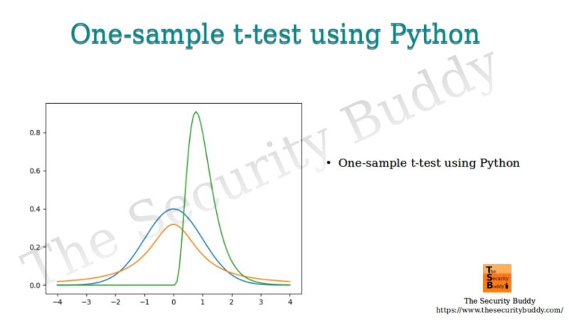 Paired T Test Using Python The Security Buddy - Mountain Backgrounds - Modern Full HD Collection