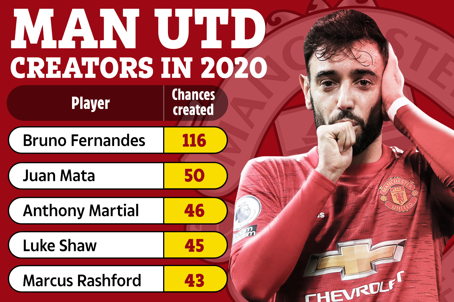 Bruno Fernandes Manchester United Target Profiled By Fantasy Football Stats Football News Sky. Bruno Fernandes Was Supposed To Be Euro 2020 Star But Stats Show How Shockingly Man Utd Man Flopped After Portugal Exit