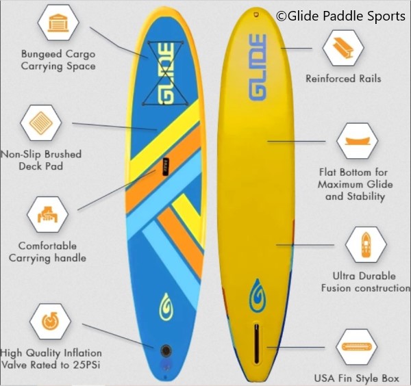 GLIDE O2 Retro SUP diagram