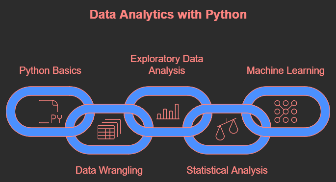 Data Analytics with Python