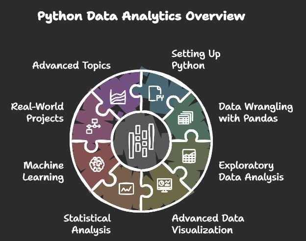 Python Data Analytics Overview