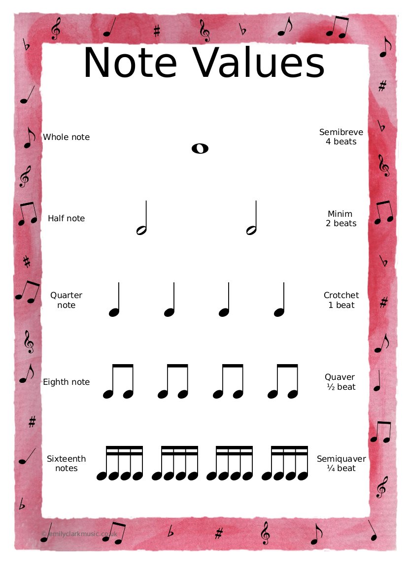 how to read note value in music archives theyre not our goats