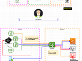 15min Live Stream Why Is Telemetry The Essence Of Iot Solutions